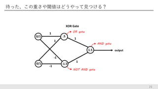 待った、この重さや閾値はどうやって見つける？
21
 