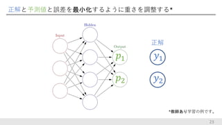 正解と予測値と誤差を最小化するように重さを調整する*
23
*教師あり学習の例です。
𝑝2
𝑝1
正解
𝑦2
𝑦1
 