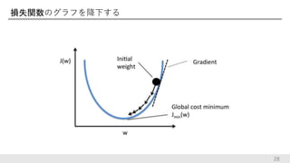 損失関数のグラフを降下する
28
 