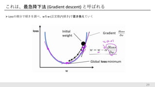 これは、最急降下法 (Gradient descent) と呼ばれる
 Lossの微分で傾きを調べ、wをw-(正定数)*(傾き)で置き換えていく
29
 