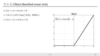 たとえばReLU (Rectified Linear Unit)
 𝑓 𝑥 = 𝑥 𝑥 > 0 , 0 𝑥 < 0
 で表される(図中はR(z)で表現)。導関数は
 𝑓′ 𝑥 = 1 𝑥 > 0 , 0 𝑥 < 0
356.3
 