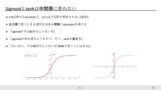 Sigmoidとtanhは中間層に使わない
 z~0近傍のみsensitiveで、|z|>>1で勾配が更新されない(飽和)
 出力層で使うときは適切なコスト関数でsaturaionを避ける
 「sigmoid? 今は80年代じゃないぜ」
 「sigmoidの原点通るようなやつ、そう、tanhを使おう」
 「おいおい、今は90年代じゃないぜ (RNNで使うことはある)」
406.3
 