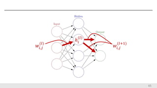45
𝑤𝑖,𝑗
(𝑙)
𝑤𝑖,𝑗
(𝑙+1)
ℎ𝑖
(𝑙)
 