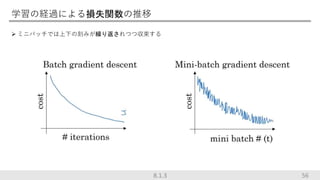 学習の経過による損失関数の推移
 ミニバッチでは上下の刻みが繰り返されつつ収束する
568.1.3
 