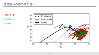 最適解への道のりの違い
 オンライン
 ミニバッチ
 バッチ
578.1.3
 