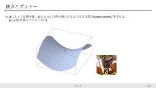鞍点とプラトー
 x1にとっては極大値、X2にとっては極小値となるような点は鞍点(saddle point)と呼ばれる。
(x1, x2は任意のパラメーター)
608.2.3
 