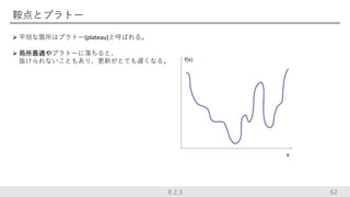 鞍点とプラトー
 平坦な箇所はプラトー(plateau)と呼ばれる。
 局所最適やプラトーに落ちると、
抜けられないこともあり、更新がとても遅くなる。
628.2.3
 