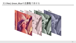 光はRed, Green, Blueの三原色で表せる
79
 