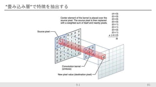 81
”畳み込み層”で特徴を抽出する
9.1
 