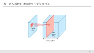 カーネルの数だけ特徴マップを並べる
84
 