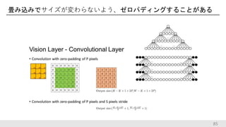 畳み込みでサイズが変わらないよう、ゼロパディングすることがある
85
 