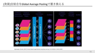 (発展)全結合をGlobal Average Poolingで置き換える
93
Kaplanoglou, Pantelis. (2017). Content-Based Image Retrieval using Deep Learning. 10.13140/RG.2.2.29510.16967.
 