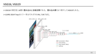 VGG16, VGG19
 VGG16の概念図. 16層の畳み込みと全結合層がある。畳み込み層を3つ増やしたVGG19もある。
 ILSVRC-2014のtop-5エラー率はそれぞれ7.4%, 7.3%で2位。
98
 