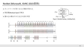 ResNet (Microsoft, ISVRC-2015優勝)
 ネットワークが深くなると精度が落ちる
 残差層(Residual layer)で解決
 畳み込み層はその入出力の差を学習
99
 