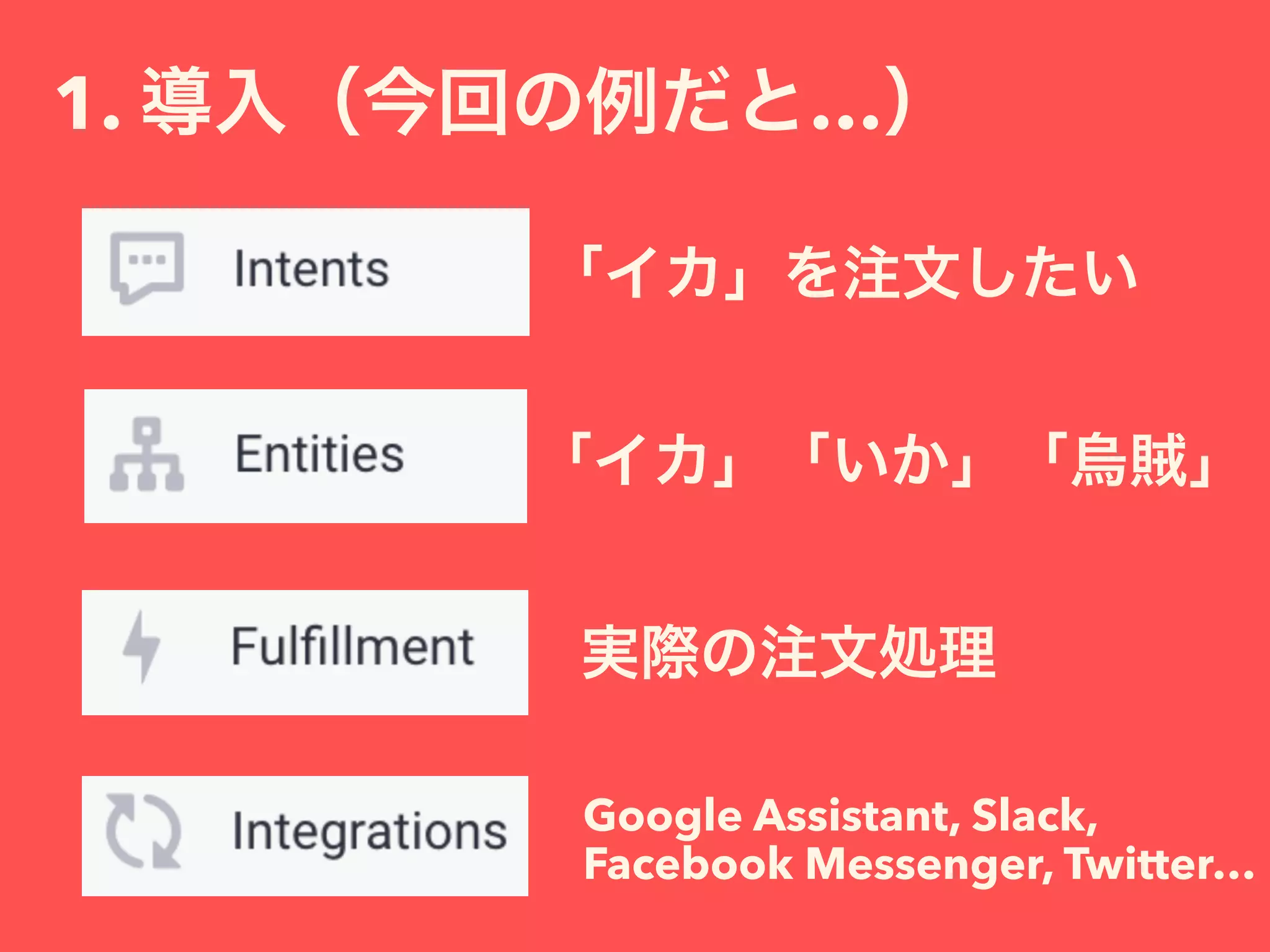 1. …
Google Assistant, Slack,
Facebook Messenger, Twitter…
 