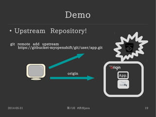 2014-05-31 第六回 #渋谷java 19
Demo
●
Upstream Repository!
App.
git remote add upstream
https://gitbucket-myopenshift/git/user/app.git
origin
 