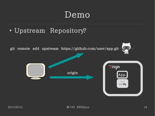 2014-05-31 第六回 #渋谷java 18
Demo
●
Upstream Repository?
App.
git remote add upstream https://github.com/user/app.git
origin
 