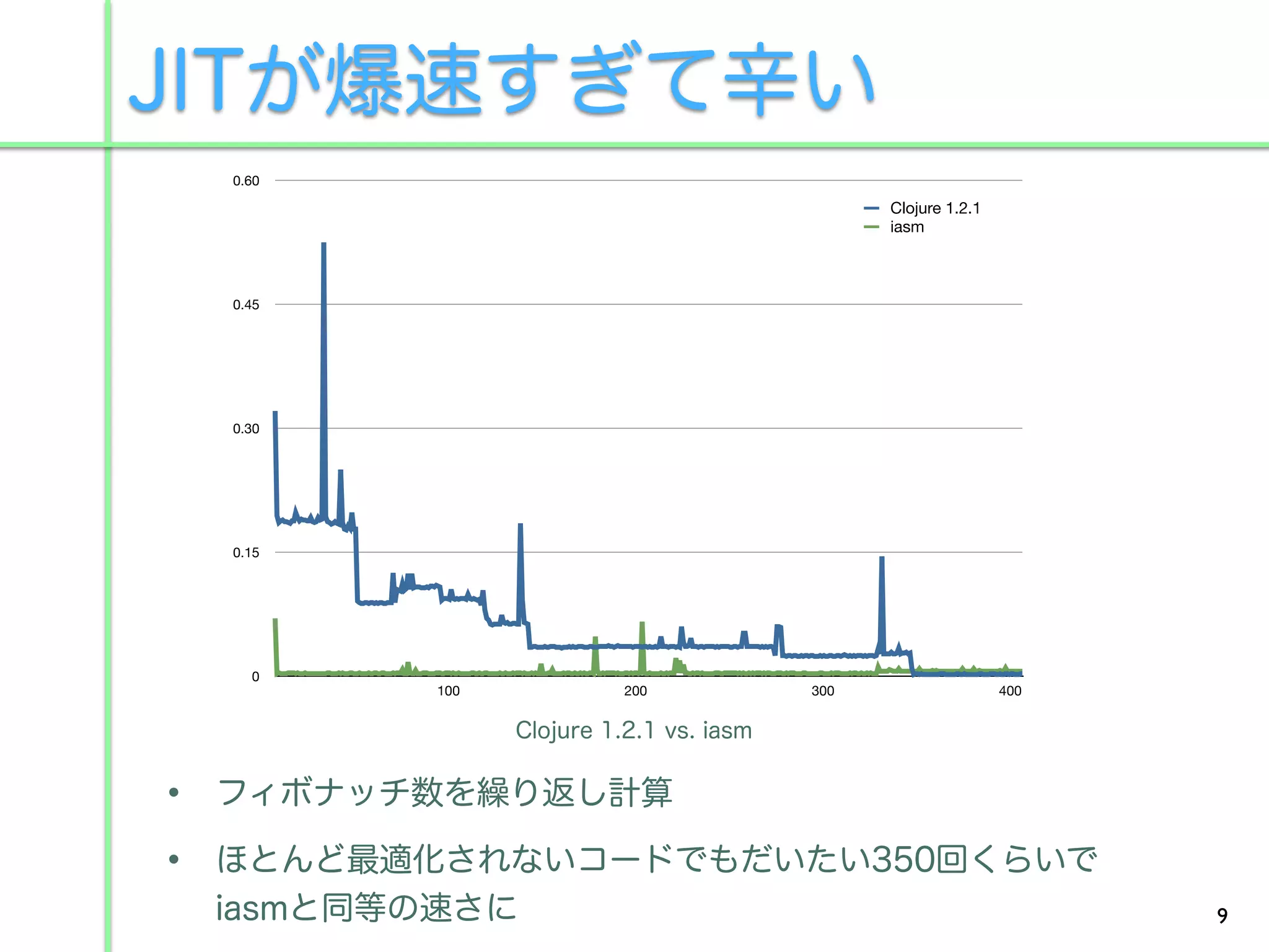 0.60

                         Clojure 1.2.1
                         iasm



0.45




0.30




0.15




  0
       100   200   300                   400




                                               9
 