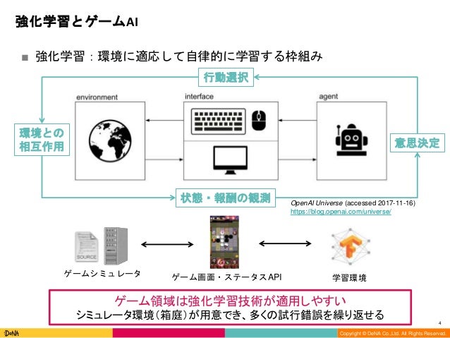 理科 問題 ゲーム