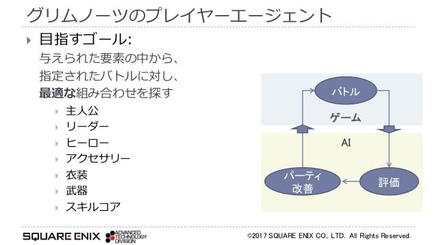 Shibuya Synapse 2 ゲームの外のai ゲームバランス調整 Shibuya Synapse 2 ゲームの外のai ゲームバランス調整