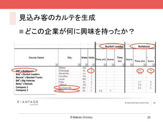 見込み客のカルテを生成
 どこの企業が何に興味を持ったか？




                     22
 