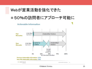 Webが営業活動を強化できた
 ５０％の訪問者にアプローチ可能に




                     23
 