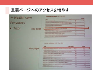 重要ページへのアクセスを増やす




                  30
 