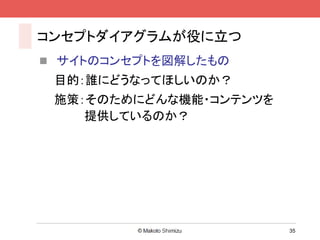 コンセプトダイアグラムが役に立つ
 サイトのコンセプトを図解したもの
 目的：誰にどうなってほしいのか？
 施策：そのためにどんな機能・コンテンツを
    提供しているのか？




                        35
 