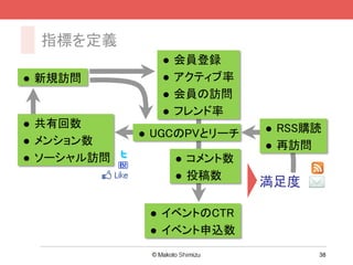指標を定義
                         会員登録
   新規訪問                 アクティブ率
                         会員の訪問
                         フレンド率
   共有回数                                 RSS購読
                 UGCのPVとリーチ
   メンション数                               再訪問
   ソーシャル訪問                  コメント数
                             投稿数
                                      満足度

                     イベントのCTR
                     イベント申込数
                                              38
 