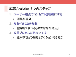 UX流Analytics ３つのステップ
1. ユーザー視点でコンセプトを明確にする
    図解が有効
2. 知るべきことを知る
    数字は「取れる」のではなく「取る」
3. 改善プロセスを組み立てる
    誰が何をどう知るとアクションできるか




                          45
 