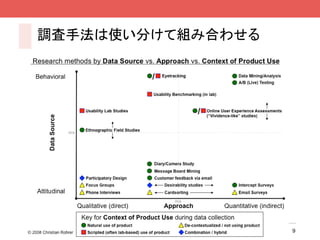 調査手法は使い分けて組み合わせる




                   9
 