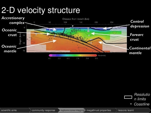 Anatomy Of A Megathrust Earthquake Rupture The 2010 M8 8 Chile Quake