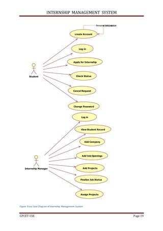 Shideshare | DOCX