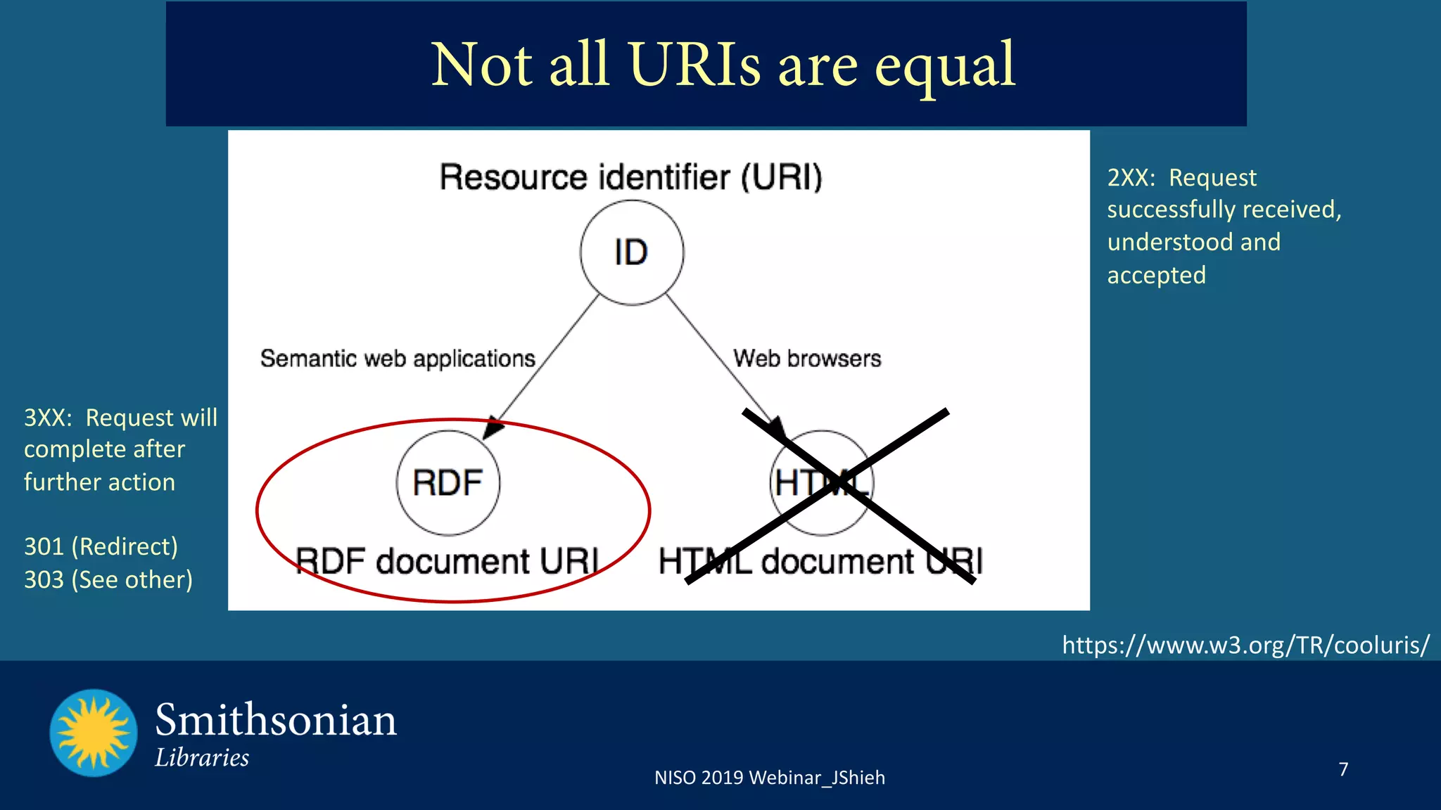 7NISO 2019 Webinar_JShieh
https://www.w3.org/TR/cooluris/
2XX: Request
successfully received,
understood and
accepted
3XX: Request will
complete after
further action
301 (Redirect)
303 (See other)
Not all URIs are equal
 