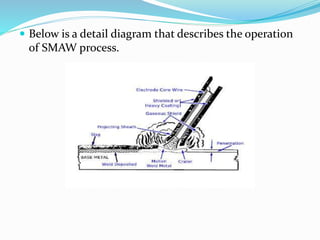  Below is a detail diagram that describes the operation
of SMAW process.
 Shielded Metal Arc Welding
 