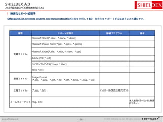 - 11 - © 2014 SoftCamp Co., Ltd. All rights reserved.www.softcamp.co.kr - 11 - © 2016 SoftCamp Co., Ltd. All rights reserved.www.softcamp.co.kr
l 無害化サポート拡張子
SHIELDEXはContents disarm and Reconstruction技術を使用しており、無害化をサポートする拡張子は次の通りです。
SHIELDEX AD
フォルダ監視型ファイル送信無害化システム
種類 サポート拡張子 接続プログラム 備考
文書ファイル
Microsoft Word(*.doc、*.docx、*.docm)
Microsoft Power Point(*ppt、*.pptx、*.pptm)
Microsoft Excel(*.xls、*.xlsx、*.xlsm、*.csv)
Adobe PDF(*.pdf)
ハンコムソフトハングル(*hwp、*.Hwt)
Text(*.txt)
画像ファイル
Image Format
(*.jpg、*.jpeg、*.gif、*.tif、*.tiff、*.bmp、*.png、*.ico)
圧縮ファイル (*.zip、*.lzh) インストールされた圧縮プログラム
メールフォーマット Msg、Eml
本文を除く添付ファイル無害
化サポート
 