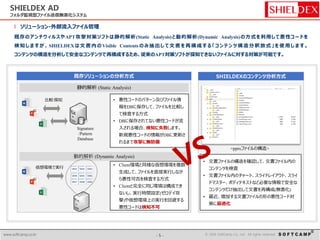 - 5 - © 2014 SoftCamp Co., Ltd. All rights reserved.www.softcamp.co.kr - 5 - © 2016 SoftCamp Co., Ltd. All rights reserved.www.softcamp.co.kr
SHIELDEX AD
フォルダ監視型ファイル送信無害化システム
l ソリューション-外部流入ファイル管理
既存のアンチウィルスやAPT攻撃対策ソフトは静的解析(Static Analysis)と動的解析(Dynamic Analysis)の方式を利用して悪性コードを
検 知 しますが 、 SHIELDEXは 文 書 内 のVisible Contents のみ抽 出し て文 書 を再 構成 する 「 コンテンツ構 造分 釈放 式 」を 使 用し ます。
コンテンツの構造を分析して安全なコンテンツで再構成するため、従来のAPT対策ソフトが探知できないファイルに対する対策が可能です。
静的解析 (Static Analysis)
比較/探知 • 悪性コードのパターン及びファイル情
報をDBに保存して、ファイルを比較し
て検査する方式
• DBに保存されてない悪性コードが流
入される場合、検知に失敗します。
新規悪性コードの情報がDBに更新さ
れるまで攻撃に無防備
Signature
/Pattern
Database
動的解析 (Dynamic Analysis)
仮想環境で実行 VM1 VM2 VM3
VM4 VM5 VM6
VM7 VM8 VM9
• Client環境と同様な仮想環境を複数
生成して、ファイルを直接実行しなが
ら悪性可否を検査する方式
• Clientと完全に同じ環境は構成でき
ないし、実行時間設定(ゼロデイ攻
撃)や仮想環境上の実行を回避する
悪性コードは検知不可
<pptxファイルの構造>
• 文書ファイルの構造を確認して、文書ファイル内の
コンテンツを検査
• 文書ファイル内のチャート、スライドレイアウト、スライ
ドマスター、ボディテキストなど必要な情報で安全な
コンテンツだけ抽出して文書を再構成(無害化)
• 最近、増加する文書ファイルの形の悪性コード対
策に最適化
 