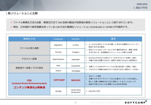 Softcamp Shieldex 詳細な紹介資料及び 導入事例 Softcamp Shieldex 詳細な紹介資料及び 導入事例