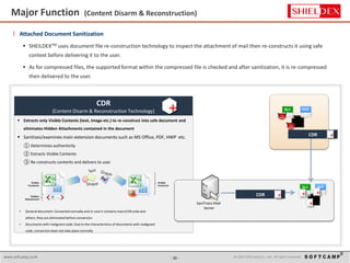 - 10 - © 2015 SoftCamp Co., Ltd. All rights reserved.www.softcamp.co.kr - 10 -
 Extracts only Visible Contents (text, image etc.) to re-construct into safe document and
eliminates Hidden Attachments contained in the document
 Sanitizes/examines main extension documents such as MS Office, PDF, HWP etc.
① Determines authenticity
② Extracts Visible Contents
③ Re-constructs contents and delivers to user
 SHEILDEXTM uses document file re-construction technology to inspect the attachment of mail then re-constructs it using safe
context before delivering it to the user.
 As for compressed files, the supported format within the compressed file is checked and after sanitization, it is re-compressed
then delivered to the user.
• General document: Converted normally and in case it contains macro/VB code and
others, they are eliminated before conversion
• Documents with malignant code: Due to the characteristics of documents with malignant
code, conversion does not take place normally
CDR
(Content Disarm & Reconstruction Technology)
CDR
CDR
l Attached Document Sanitization
SaniTrans Mail
Server
Major Function (Content Disarm & Reconstruction)
 