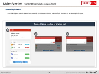 - 13 - © 2015 SoftCamp Co., Ltd. All rights reserved.www.softcamp.co.kr
Major Function (Content Disarm & Reconstruction)
13
l Resend original email
 In case original mail is needed, the mail can be received through the function, Request for re-sending of original.
Request for re-sending of original mail
1
2 3
 