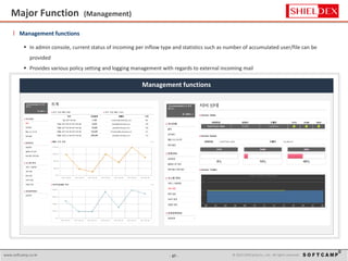 - 17 - © 2015 SoftCamp Co., Ltd. All rights reserved.www.softcamp.co.kr
Major Function (Management)
17
l Management functions
 In admin console, current status of incoming per inflow type and statistics such as number of accumulated user/file can be
provided
 Provides various policy setting and logging management with regards to external incoming mail
Management functions
 