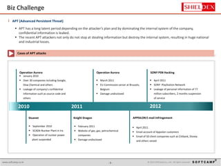 - 3 - © 2015 SoftCamp Co., Ltd. All rights reserved.www.softcamp.co.kr
l APT (Advanced Persistent Threat)
 APT has a long latent period depending on the attacker’s plan and by dominating the internal system of the company,
confidential information is leaked.
 The recent APT attackers not only do not stop at stealing information but destroy the internal system, resulting in huge national
and industrial losses.
Cases of APT attacks
2010 2011 2012
Operation Aurora
 January 2010
 Over 30 companies including Google,
Dow Chemical and others
 Leakage of company’s confidential
information such as source code and
others
Stuxnet
 September 2010
 SCADA Nuclear Plant in Ira
 Operation of nuclear power
plant suspended
Knight Dragon
 February 2011
 Website of gas, gas, petrochemical
companies
 Damage undisclosed
Operation Aurora
 March 2011
 EU Commission server at Brussels,
Belgium
 Damage undisclosed
SONY PSN Hacking
 April 2011
 SONY PlayStation Network
 Leakage of personal information of 77
million subscribers, 2 months suspension
of service
APPSILON E-mail Infringement
 April 2011
 Email account of Appsilon customers
 Email of 50 client companies such as Citibank, Disney
and others seized
Biz Challenge
 