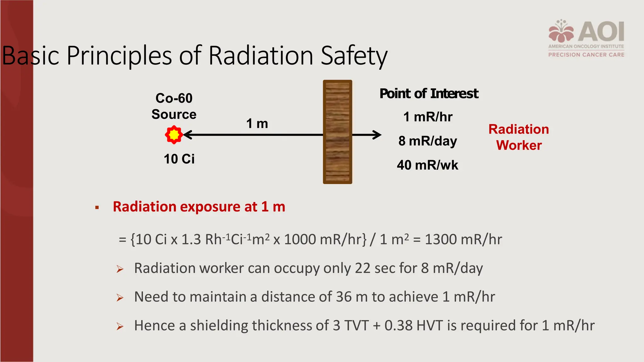 SHIELDING CALCULATIONS-Mahender D.pptx