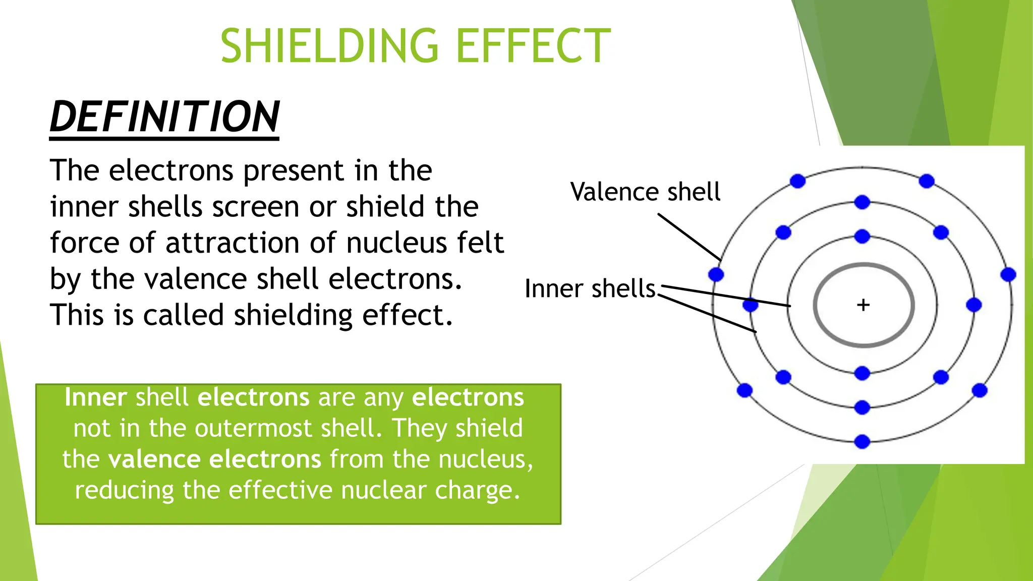 Shielding Effect periotic table and preodicity of property PPT