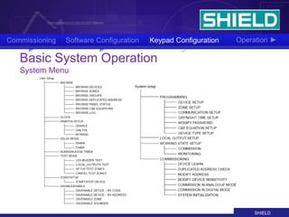 SHIELD INSTALLATION.ppt