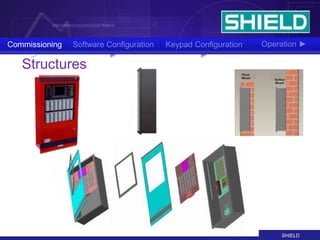 Shadow Shield Configuration SHIELD INSTALLATION.ppt