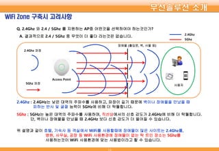 ShieldOne UTM + 무선AP 소개서 v1.0 | PPTX