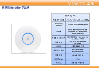 ShieldOne UTM + 무선AP 소개서 v1.0 | PPTX