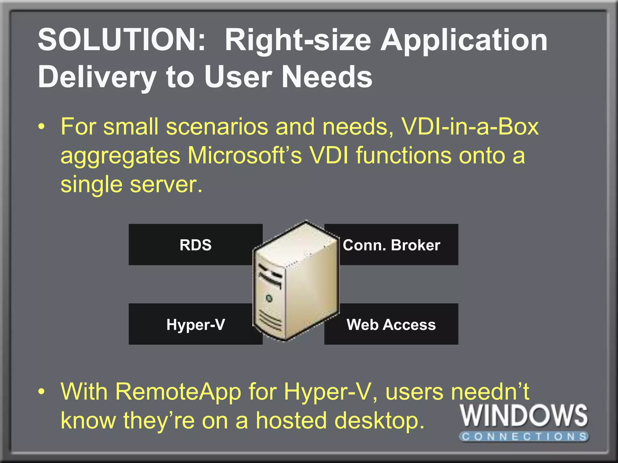SOLUTION:  Right-size Application Delivery to User NeedsFor small scenarios and needs, VDI-in-a-Box aggregates Microsoft’s VDI functions onto a single server.With RemoteApp for Hyper-V, users needn’t know they’re on a hosted desktop.RDSConn. BrokerHyper-VWeb Access