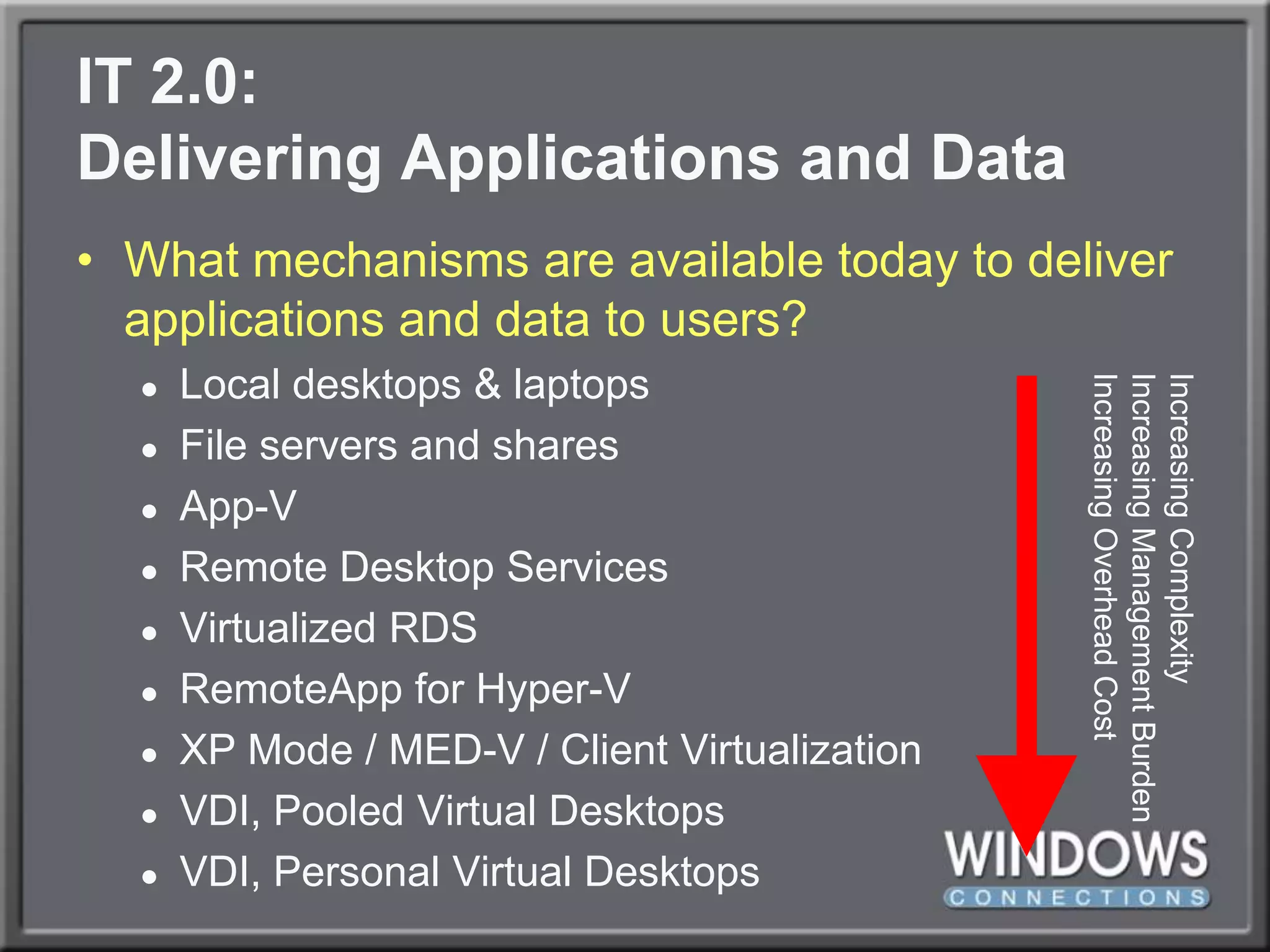 IT 2.0:Delivering Applications and DataWhat mechanisms are available today to deliver applications and data to users?Local desktops & laptopsFile servers and sharesApp-VRemote Desktop ServicesVirtualized RDSRemoteApp for Hyper-VXP Mode / MED-V / Client Virtualization VDI, Pooled Virtual DesktopsVDI, Personal Virtual DesktopsIncreasing ComplexityIncreasing Management BurdenIncreasing Overhead Cost